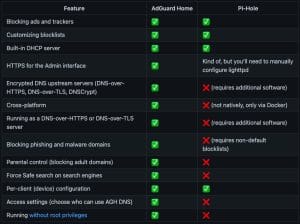 adguard home load balancing vs parallel