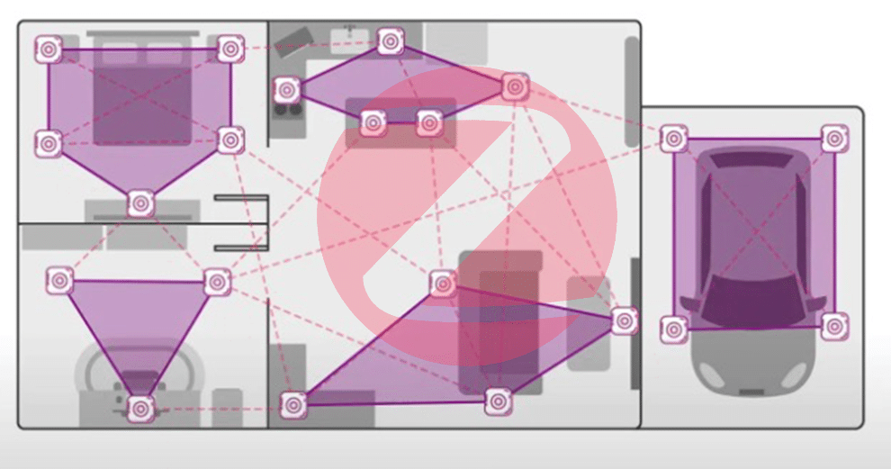 zigbee-detection-mouvement-ivani-csa-ampoules